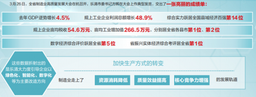 浙江樂清賦能制造業(yè)高質(zhì)量綠色發(fā)展