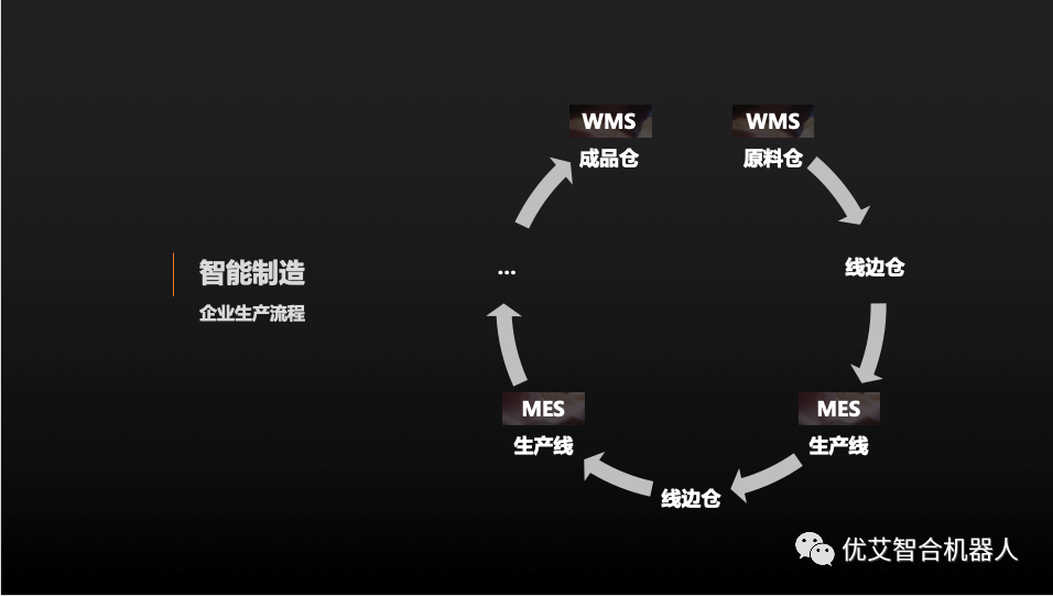 專題|優(yōu)艾智合機器人智能制造解決方案