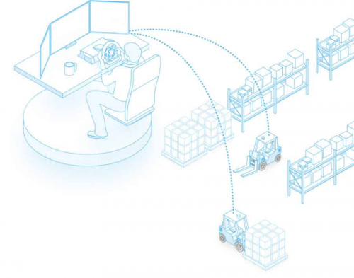 物流操作員遠程操作平臺