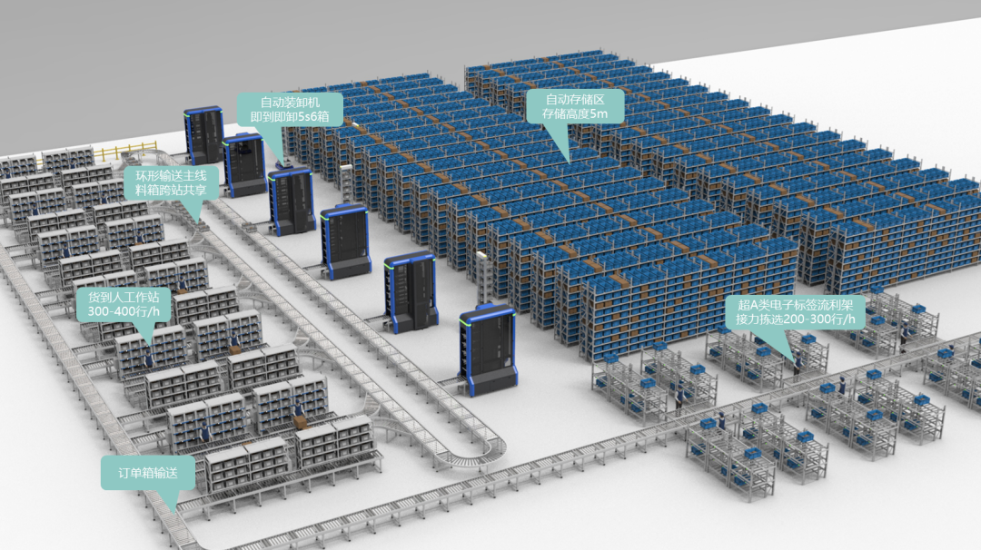 庫寶系統(tǒng)：醫(yī)藥企業(yè)倉儲物流的“速效止痛藥”