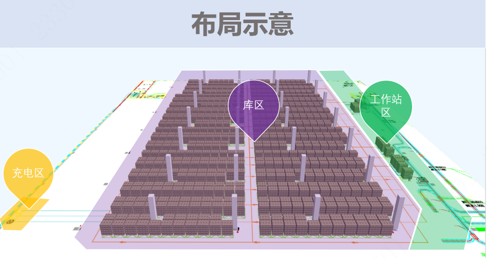 柔性搬運 智能揀選 | AMR倉儲貨到人揀選解決方案