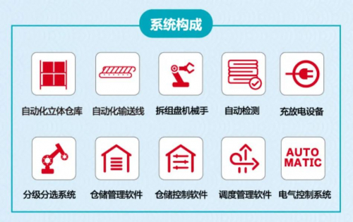 犇！今天國際中標(biāo)大單三連 新能源智慧物流勢在必行