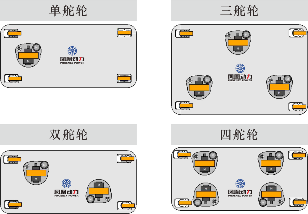 【技術(shù)干貨】這么全的AGV小車底盤配置及控制方案趕快收藏！