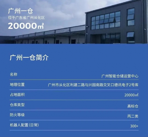 618現(xiàn)場直擊 | 極智嘉RaaS智能倉出貨進(jìn)行中，機(jī)器人助推電商實(shí)現(xiàn)“開門紅”