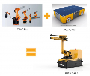 OMV與工業(yè)機(jī)器人的融合應(yīng)用