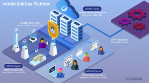 InOrbit加入MassRobotics并支持AMR互操作性標(biāo)準(zhǔn)