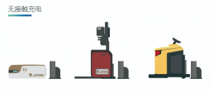 嘉騰引爆大功率無線充電技術(shù)