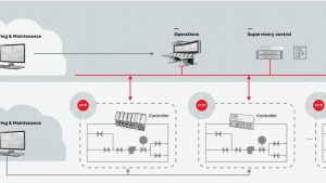 自動(dòng)化的未來(lái)是模塊化的嗎？