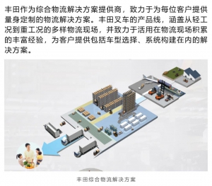 豐田倉儲(chǔ)物流解決方案第一彈——利用專業(yè)揀選車優(yōu)化倉庫布局！