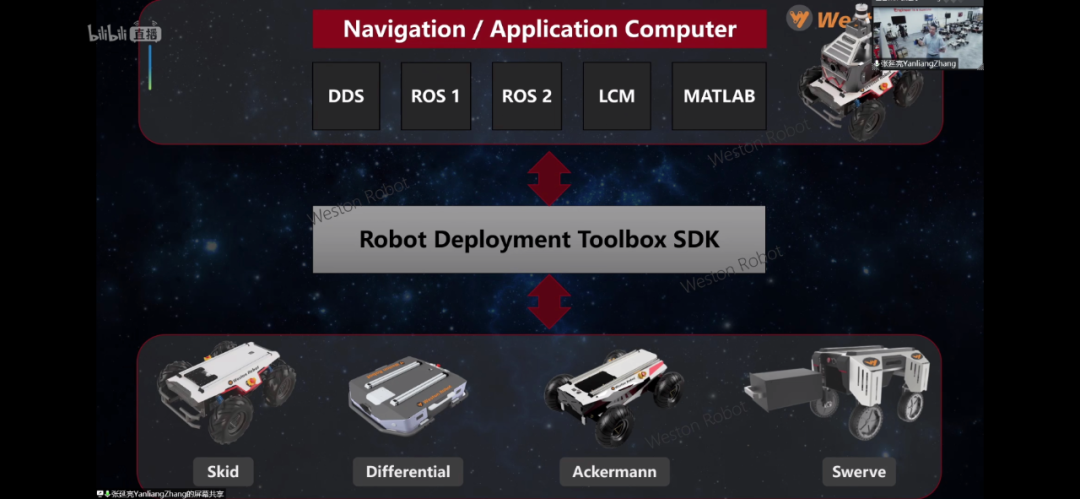 松靈機(jī)器人亮相2021ROS暑期學(xué)校，助力ROS教育發(fā)展