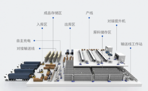 高效、智能、柔性、穩(wěn)定，打造3C行業(yè)智慧工廠物流解決方案