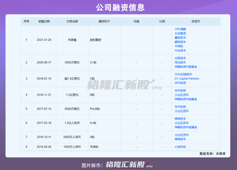 物流機器人極智嘉，擬傳今年IPO，中金、GGV為投資方