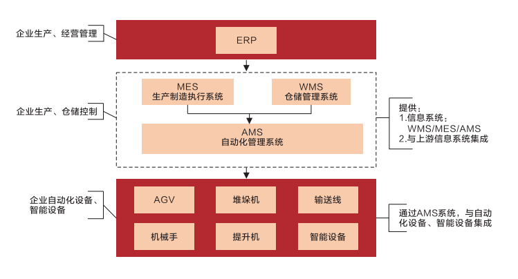 杭叉智能全流程解決方案再完善