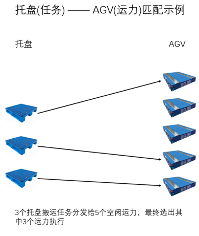 AI技術(shù)說｜智能機(jī)器人任務(wù)分發(fā)與執(zhí)行
