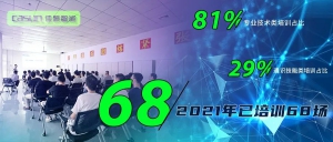 佳順智能 | 踐行企業(yè)文化 積分引領雙贏