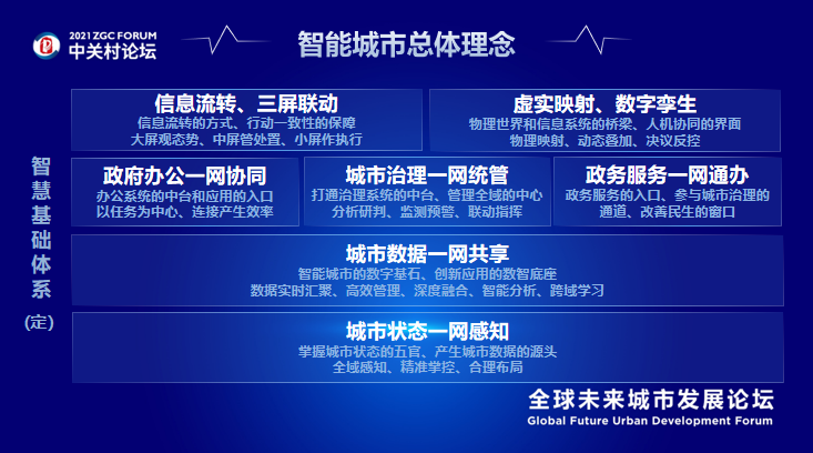 數(shù)據(jù)匯聚協(xié)同管理，京東首提“五網(wǎng)融合”智能城市建設(shè)理念