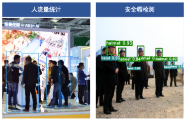火災(zāi)檢測(cè)、人流量統(tǒng)計(jì)、安全帽檢測(cè)，飛槳開(kāi)源一鍵運(yùn)行的產(chǎn)業(yè)案例教程