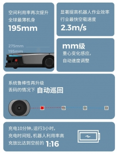 極智嘉新一代P800揀選機器人，突破致薄與性能極限