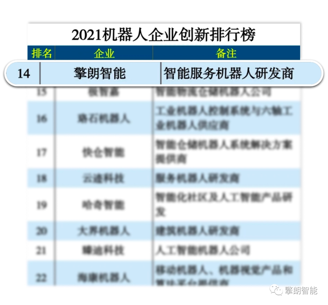 創(chuàng)新先行，擎朗智能入選《互聯(lián)網(wǎng)周刊》2021機(jī)器人企業(yè)創(chuàng)新排行榜