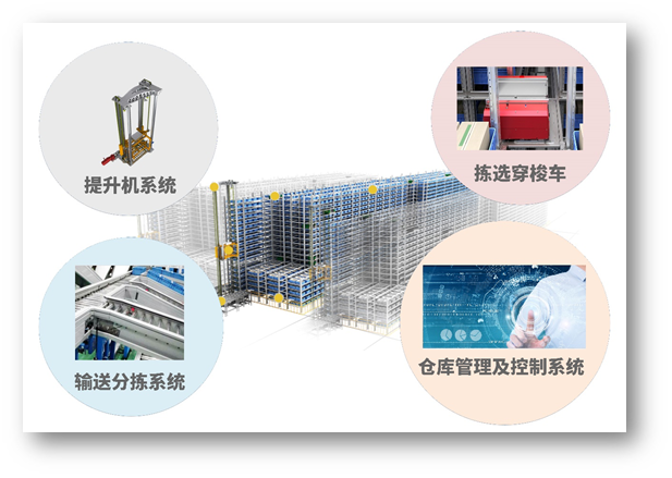 物流多層穿梭車控制方案 | 通過控制優(yōu)化，實現(xiàn)穿梭車運(yùn)行速度質(zhì)的突破
