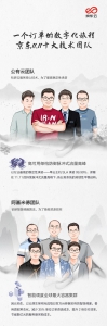 技術！技術！技術！京東11.11后他們亮相了
