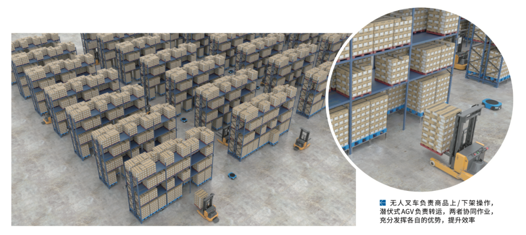 倉儲物流多機協(xié)同揀選策略解析