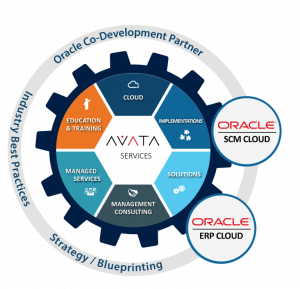 羅克韋爾收購Avata拓展供應鏈服務