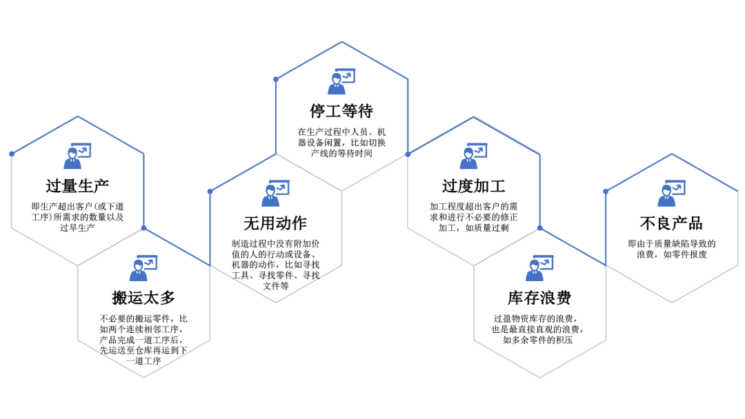 對(duì)標(biāo)世界一流｜從Just in time到Just in case ——汽車行業(yè)供應(yīng)鏈管理經(jīng)驗(yàn)借鑒