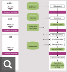 Infineon 英飛凌 專用集成電路_中國(guó)AGV網(wǎng)(m.wnmc.org.cn) Infineon 英飛凌 專用集成電路_中國(guó)AGV網(wǎng)(m.wnmc.org.cn)