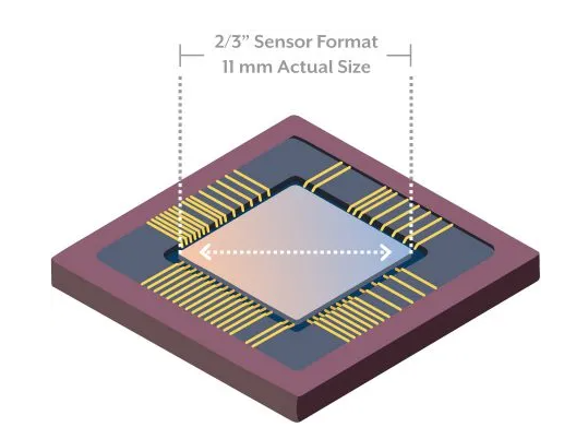 數(shù)字圖像傳感器