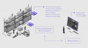集成庫存系統(tǒng)