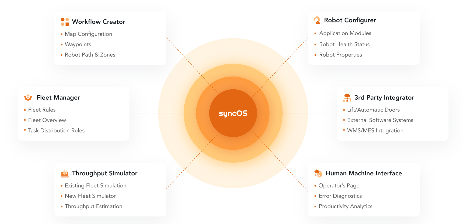 syncOS
