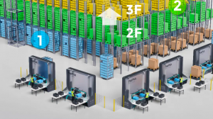 PopPick優(yōu)勢詳解丨突破存儲瓶頸，新一代貨到人揀選解決方案的創(chuàng)新和超越