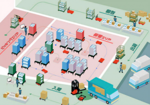 日本ZMP公司發(fā)布GTP型解決方案