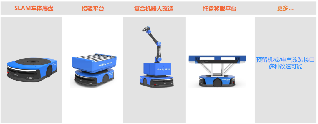 平臺(tái)化機(jī)器人如何賦能智慧物流？