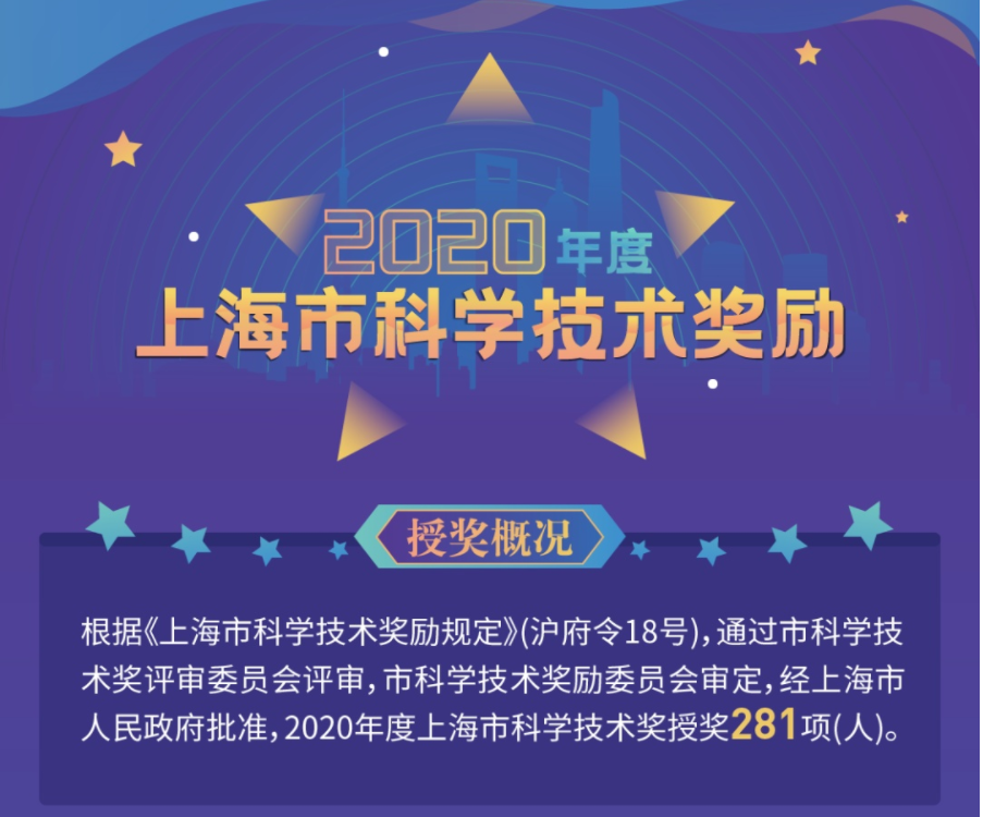 喜訊！上海諾力智能科技有限公司榮獲“ 2020年度上海市技術(shù)發(fā)明一等獎(jiǎng)”
