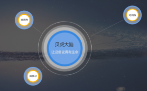 貝虎大腦引擎