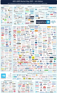 LogisticsIQ? 市場(chǎng)圖譜更新，仙工智能登上 9 個(gè)版塊！