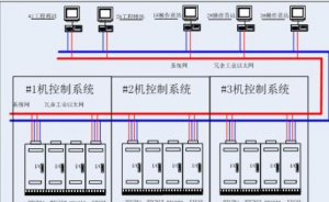 和利時 汽輪機數字電液調節(jié)系統(tǒng)