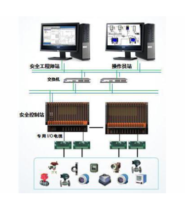 和利時(shí)  安全系統(tǒng)產(chǎn)品