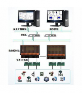 和利時 安全系統(tǒng)產品