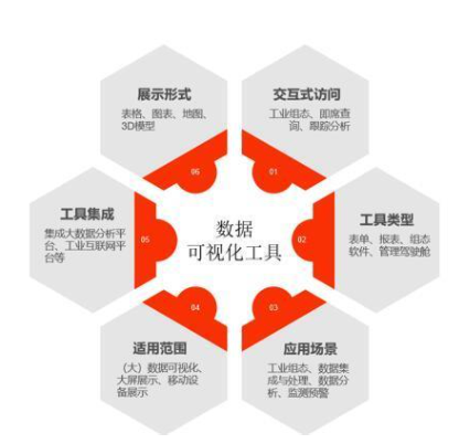 和利時(shí) 數(shù)據(jù)可視化工具