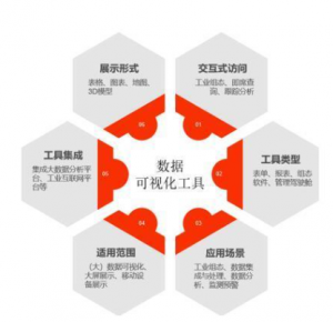 和利時 數據可視化工具