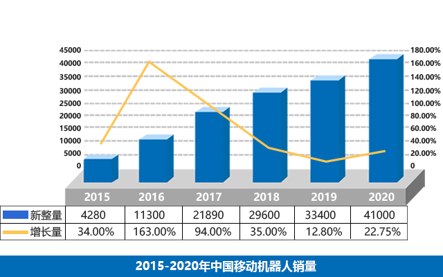 科聰「應(yīng)用案列」助力汽車制造業(yè)進(jìn)一步“智能化”提升