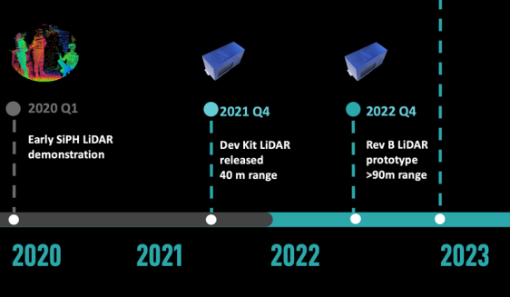 voyant  激光雷達(dá)