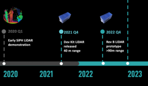 voyant  激光雷達