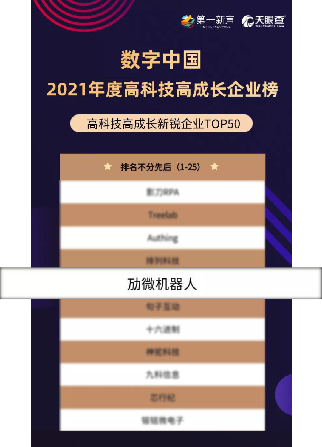 再獲兩項(xiàng)大獎(jiǎng)，勱微機(jī)器人榮膺“高科技高成長(zhǎng)新銳企業(yè)T0P50”