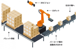 優(yōu)秀的卸垛處理能力--日本Mujin機(jī)器人