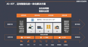 ?？低暎褐悄芤曨l解決方案推動碼頭管理效率和性能的6種方式