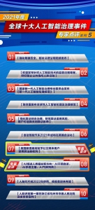 事件七、八專家觀點(diǎn) | 2021 年度全球十大人工智能治理事件